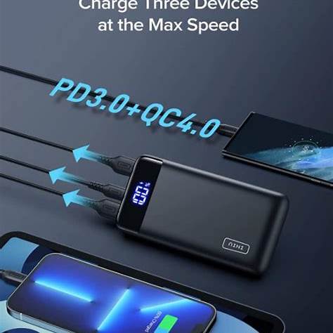 A portable power bank featuring three charging ports, an LED display showing charging status, and devices being charged at maximum speed.